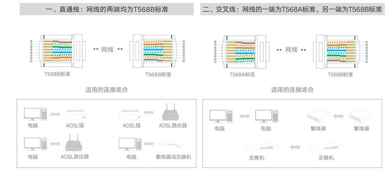 网线水晶头的制作方法和测试 网线水晶头的制作方法和测试方法