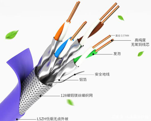 六类网线有必要双屏蔽吗（超6类网线双屏蔽好还是没屏蔽好）