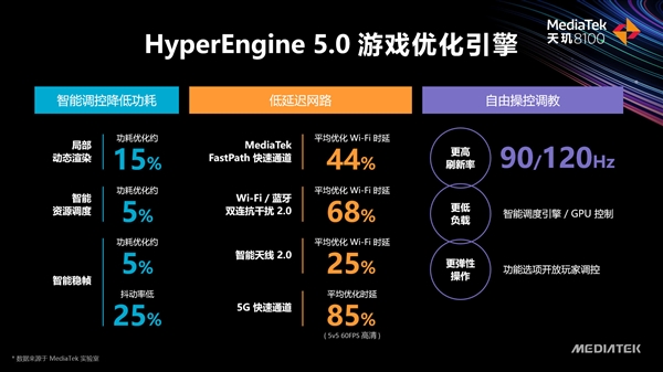 天玑8100什么水平