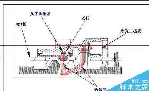 怎么判断区分光电鼠标与激光鼠标? 激光鼠标和光学鼠标的区别