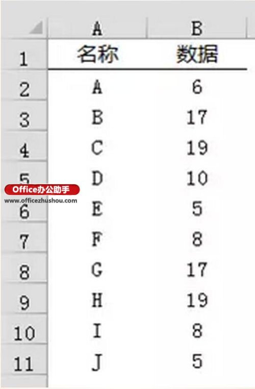 Excel如何绘制线性玫瑰图? 用excel做玫瑰图数据处理