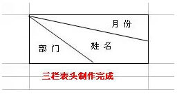 excel如何制作三栏斜线表头?