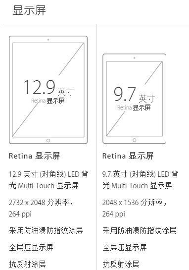 ipad pro和ipad air2参数对比(及推荐)