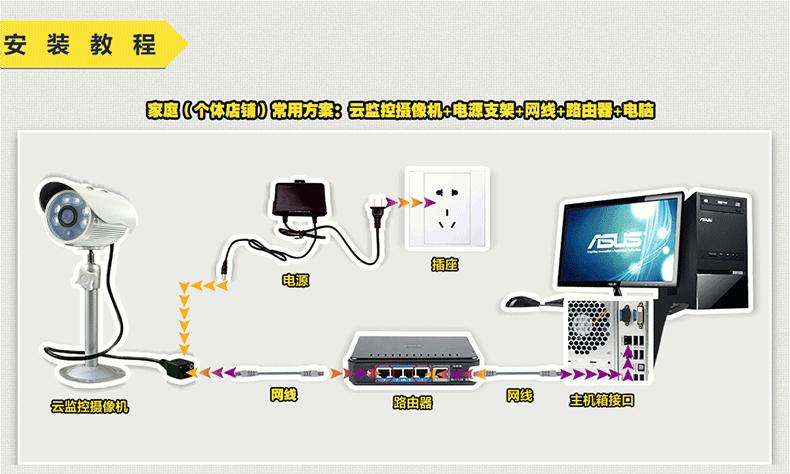 无线网络摄像机安装步骤 无线网络监控摄像头安装方法