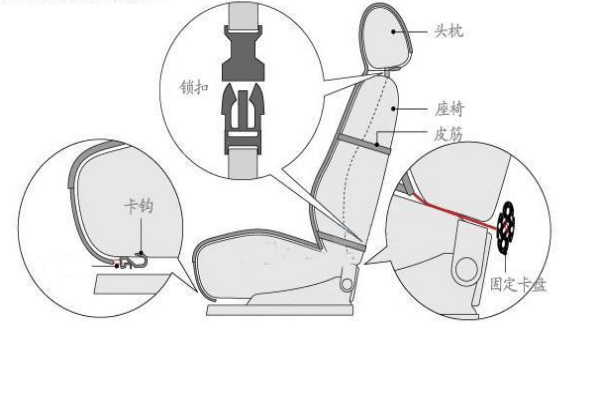 汽车座套怎么安装 汽车座套怎么安装店