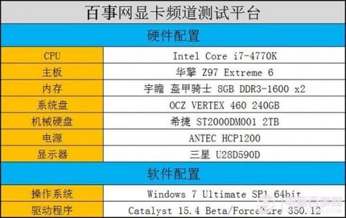 七款2000元内显卡对比评测