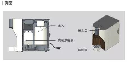 不老泉饮水机安装