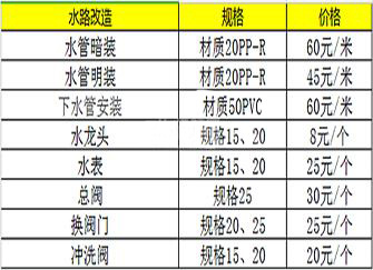 水电改造详细标价表 装修改水改电注意事项