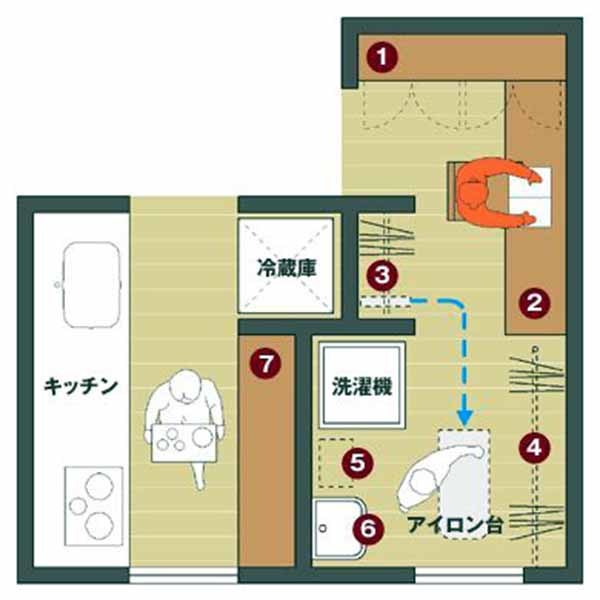 日本精细化家装之家务间设计 轻松搞定家务活儿