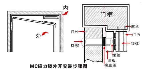 磁力锁安装 电磁锁的安装方法