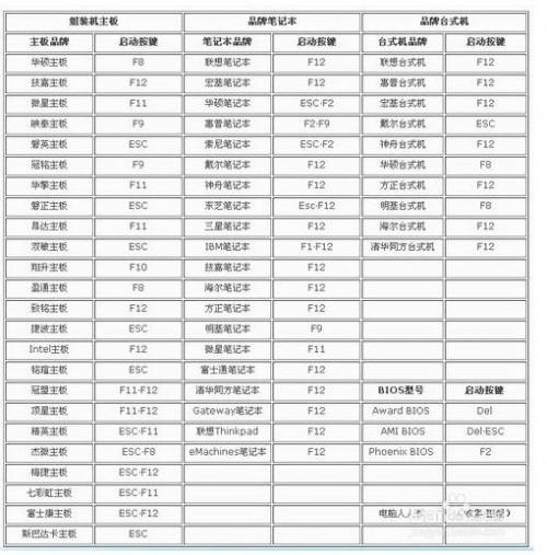 BIOS怎么设置成中文?（电脑bios怎么设置成中文）