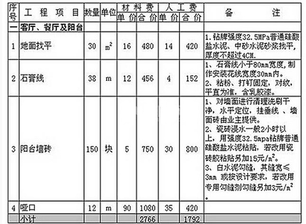 简单装修80平米多少钱 简单装修80平米多少钱