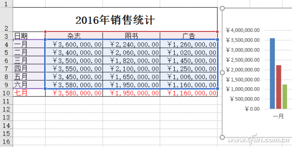 Excel2016如何在原有图表上进行秒速更新