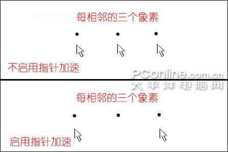 拒绝忽悠 解读LCD分辨率和鼠标DPI的联系