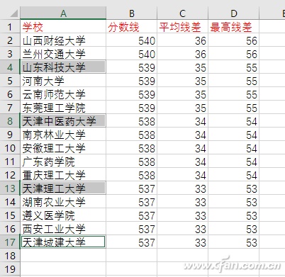 Excel选定小格11种技巧汇总 表格选项前面的小格怎么做