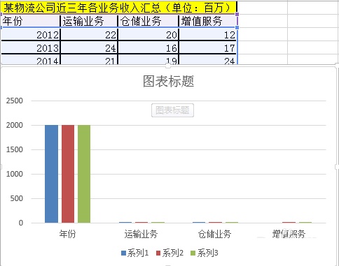 Excel怎么设置图表图例