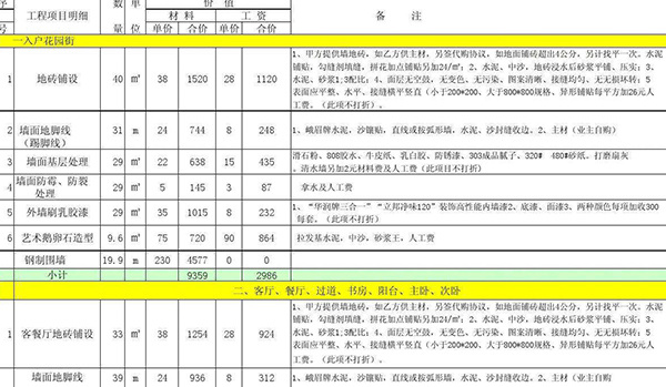 家装材料预算陷阱怎么避免 一定要慎重