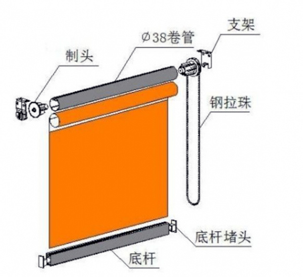 窗帘安装方法介绍 窗帘杆安装注意事项