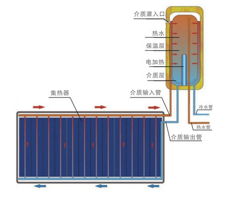 安全使用热水器   让沐浴更舒心