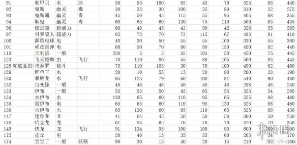 《宝可梦朱紫》种族值汇总表 全精灵图鉴种族值一览