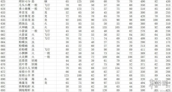 《宝可梦朱紫》种族值汇总表 全精灵图鉴种族值一览