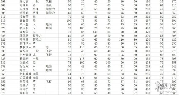 《宝可梦朱紫》种族值汇总表 全精灵图鉴种族值一览