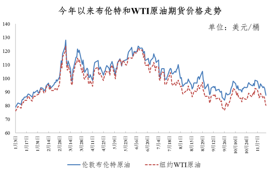 今天油价调整最新消息11月21日：92号、95号汽油最新价格