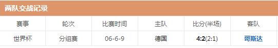 世界杯哥斯达黎加vs德国哪队强 两队实力对比分析交锋历史战绩