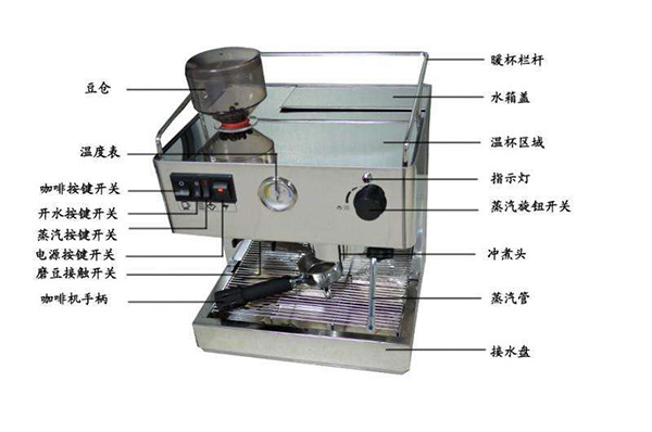 科普:告诉你不同咖啡机的使用方法