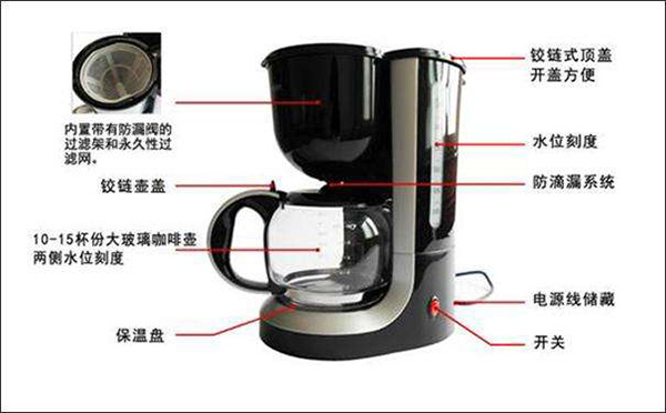 科普:告诉你不同咖啡机的使用方法