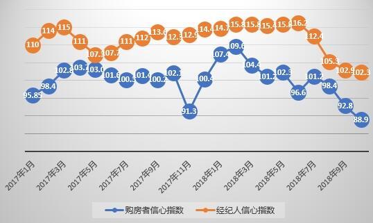 一线城市房价普遍下跌 一线城市房价普遍下跌吗