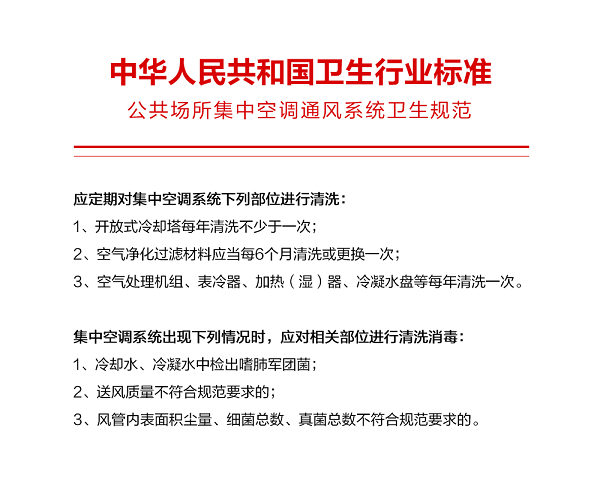 防疫常态化，公共场所消杀和中央空调清洗这些举措别忽略！