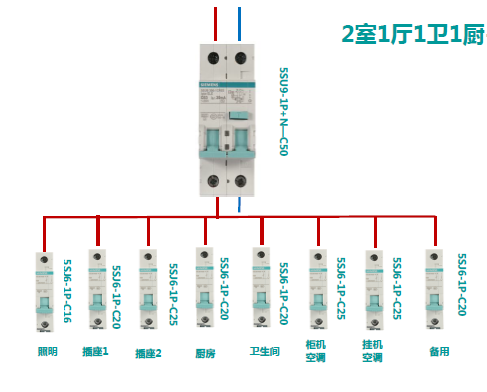 空气开关和漏电保护器有什么区别？——家装不可不知的安全手册