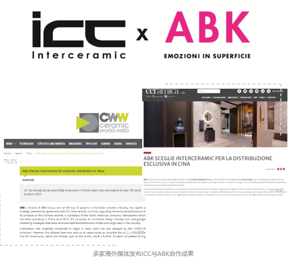 ICC瓷砖战略合作伙伴——意大利陶瓷行业巨头ABK了解一下