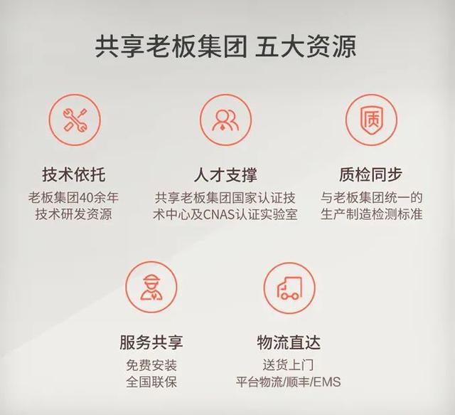 重磅上线 | 老板集团新项目正在全面推进