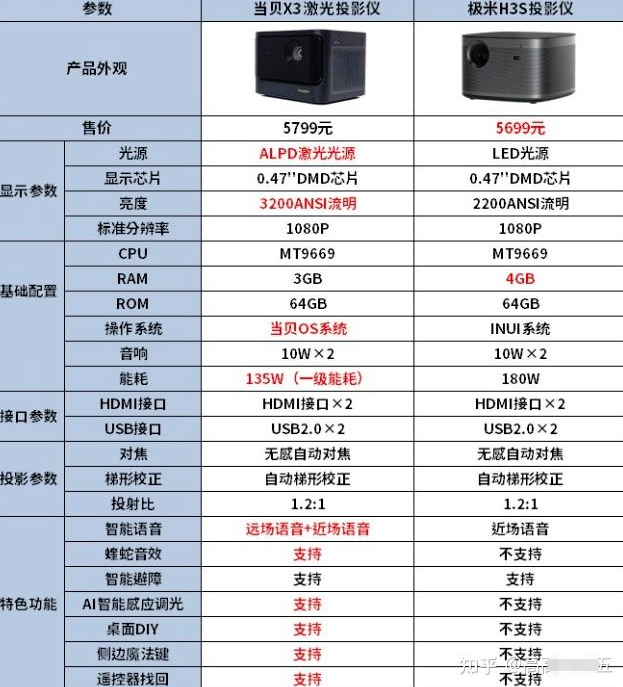 影院级投影仪推荐哪款多少钱，看遍这款300寸激光投影仪你一定要看