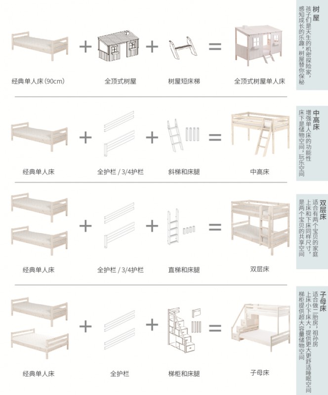 进口儿童家具演绎风情万种的实木风情