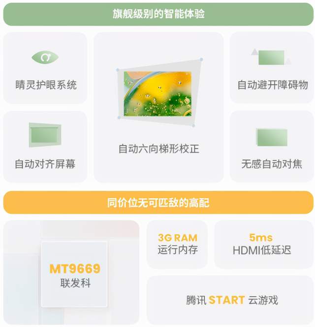 双十一买投影仪划算吗？当贝D3X和坚果G9S到底谁的性价比高？