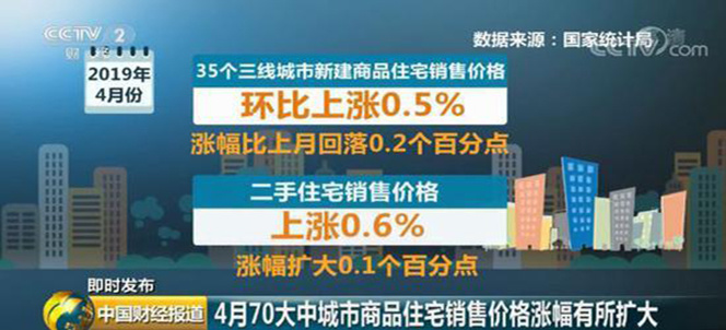 ​楼市*消息：70城房价67城环比上涨 这些城市领跑