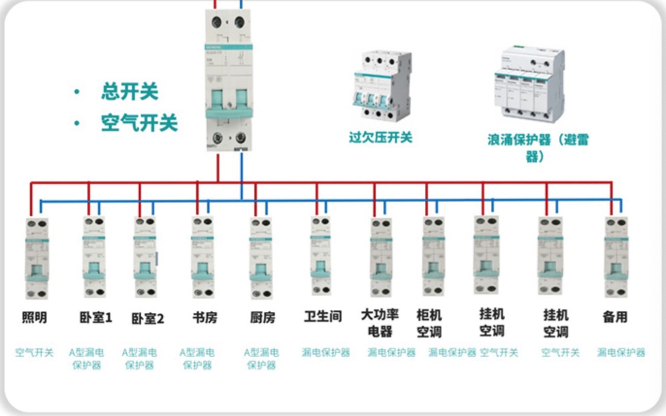 家里断路器怎么选？ 保障新年用电安全