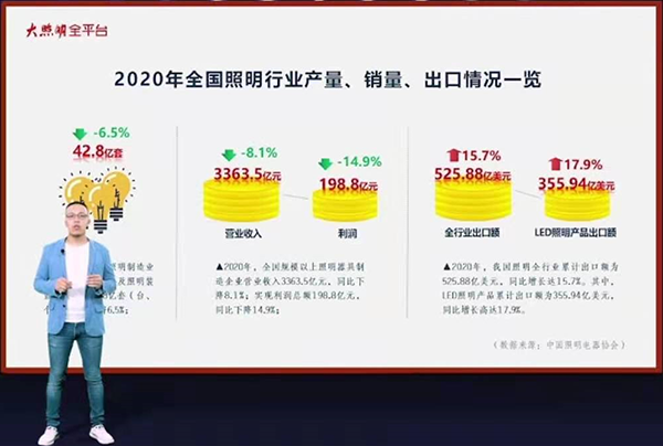 中国LED照明灯饰行业100强排行榜公布，双宇电子荣登第35名