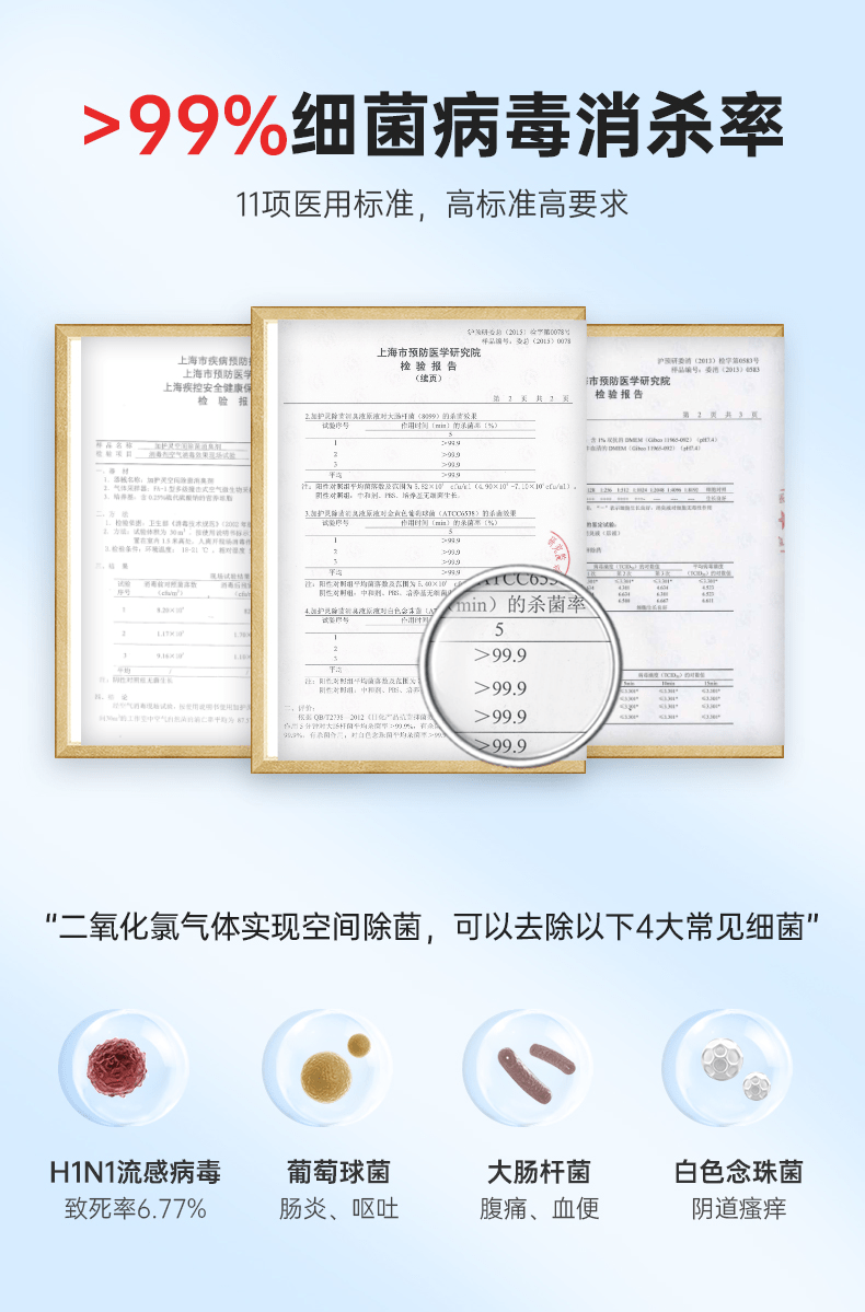 健康宅家族 家中常备加护灵收获洁净生活幸福感