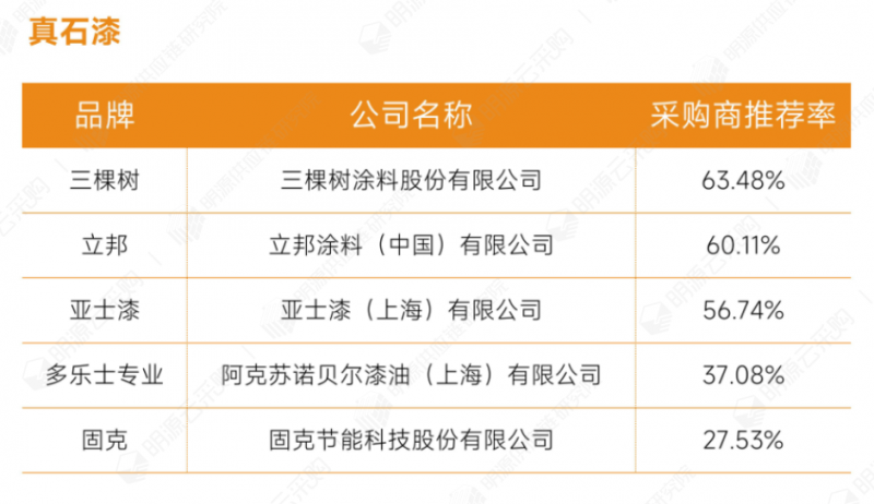 明源云采购重磅发布2022年度供应商十强榜单！