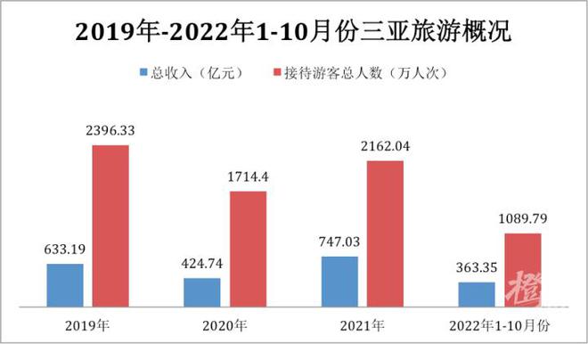 “机舱里全是人，仿佛回到了三年前！”第一批“阳康”已到达三亚，酒店价格也在快速回升