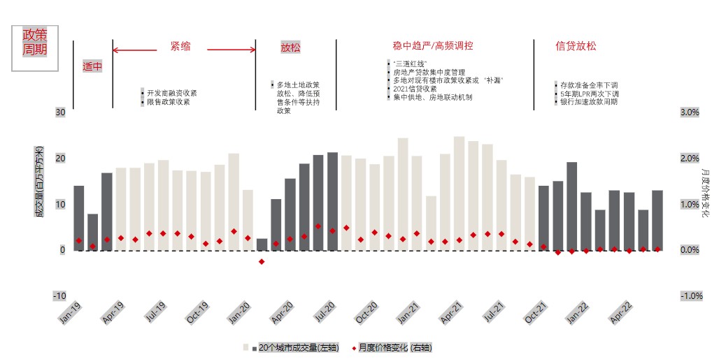 臻量城市图谱：仅凭一张图，带你快速了解市场