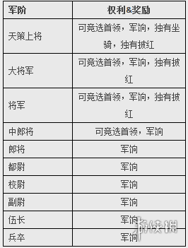 武魂2联盟阵营系统介绍