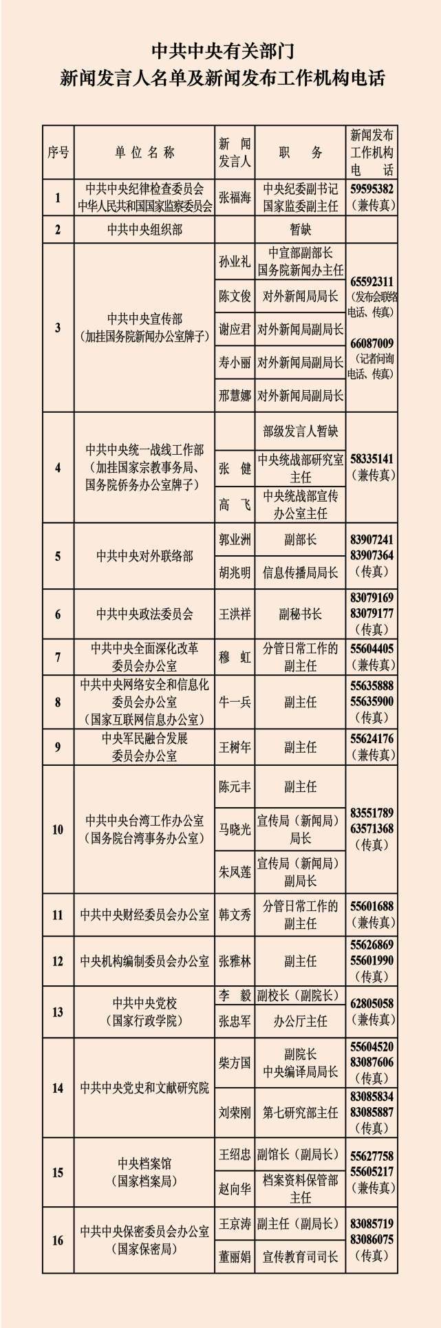 中央国家机关和地方2023年新闻发言人名录发布：共272位，国家疾控局为首次公布 