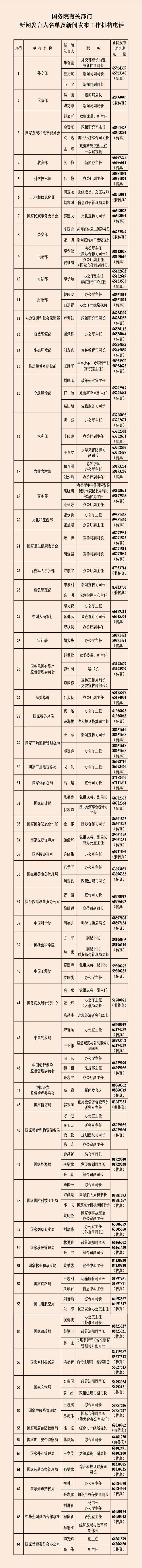 中央国家机关和地方2023年新闻发言人名录发布：共272位，国家疾控局为首次公布 