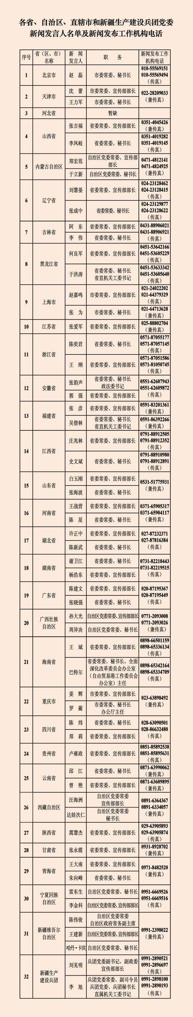 中央国家机关和地方2023年新闻发言人名录发布：共272位，国家疾控局为首次公布 