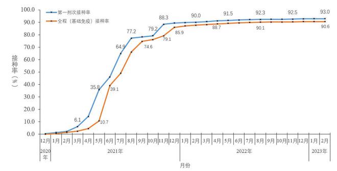 中疾控：2月10日至16日在院新冠相关死亡病例98例